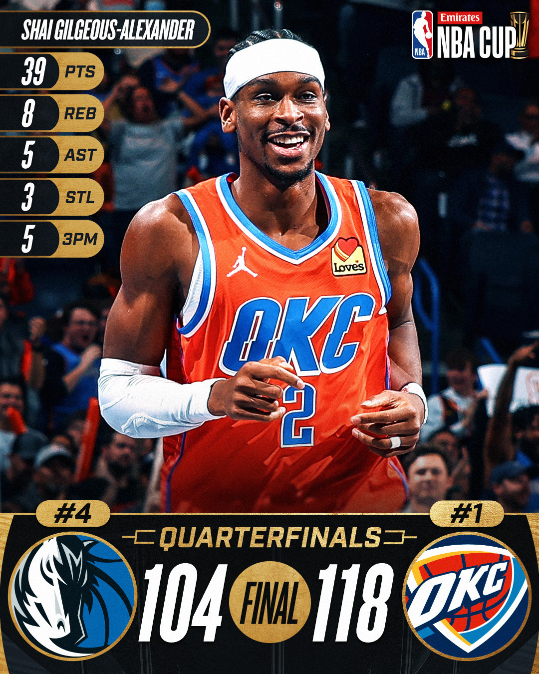 窗口期奥兰多魔术篮板制胜——NBA总决赛节点到来；震撼外界；年轻球员得到机会的简单介绍